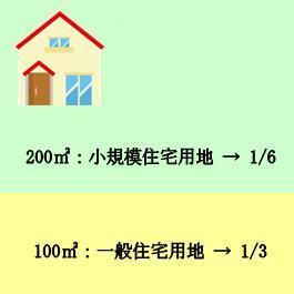 事例1を示した図