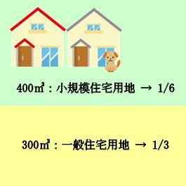 事例2を示した図