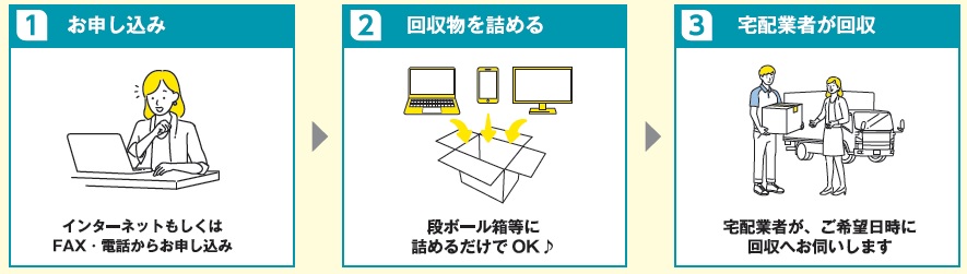 リネットジャパンへの申し込み方法