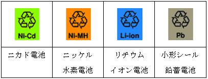 小形二次電池の識別マークのイラスト