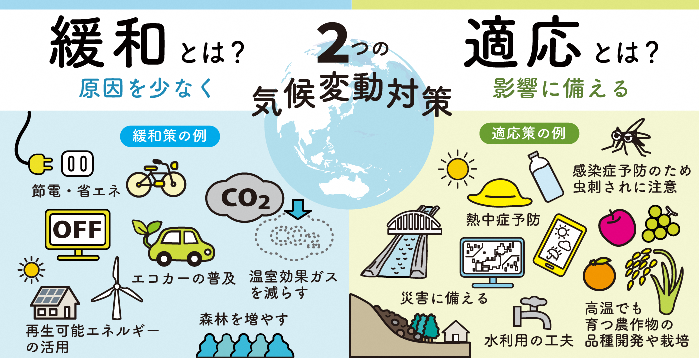 気候変動対策例
