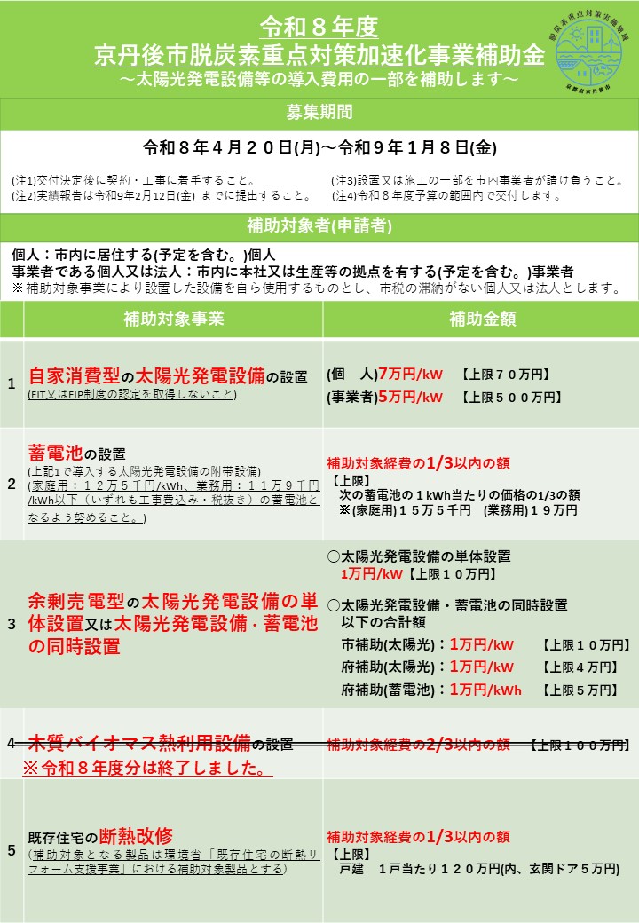 補助金一覧