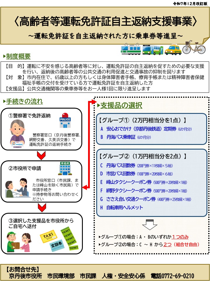 高齢者等運転免許証自主返納支援事業チラシ