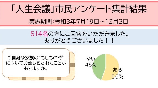 市民向けアンケート結果