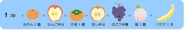 料理区分と器の数え方 果物のイラスト