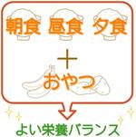 栄養バランスのイラスト