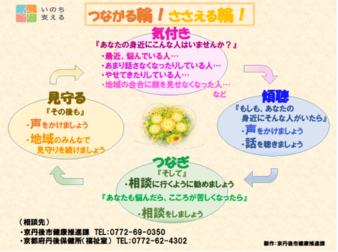いのちささえる、つながる輪!ささえる輪!