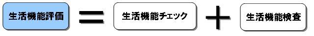 生活機能評価とは、生活機能チェック+生活機能検査で表します