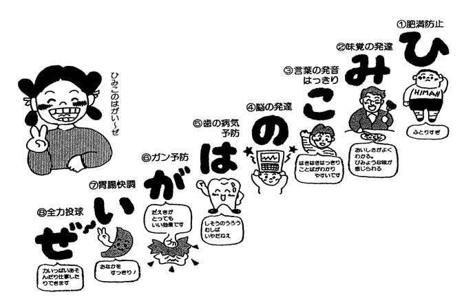 「よく噛む」8大効用のイラスト