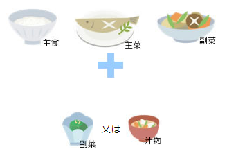 3つの器と4つの器の参考例のイラスト