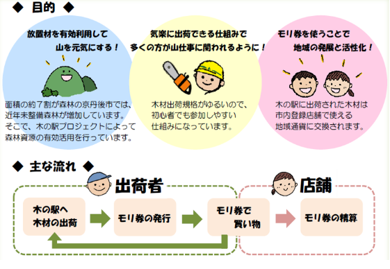 木の駅イメージ