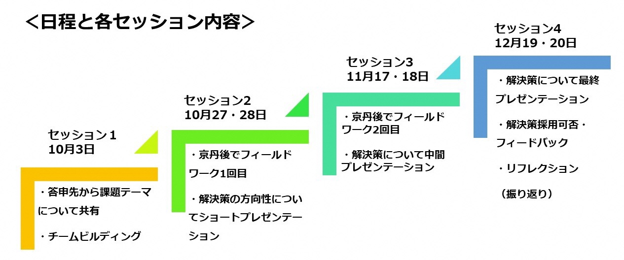 ALIVE4つのステップ