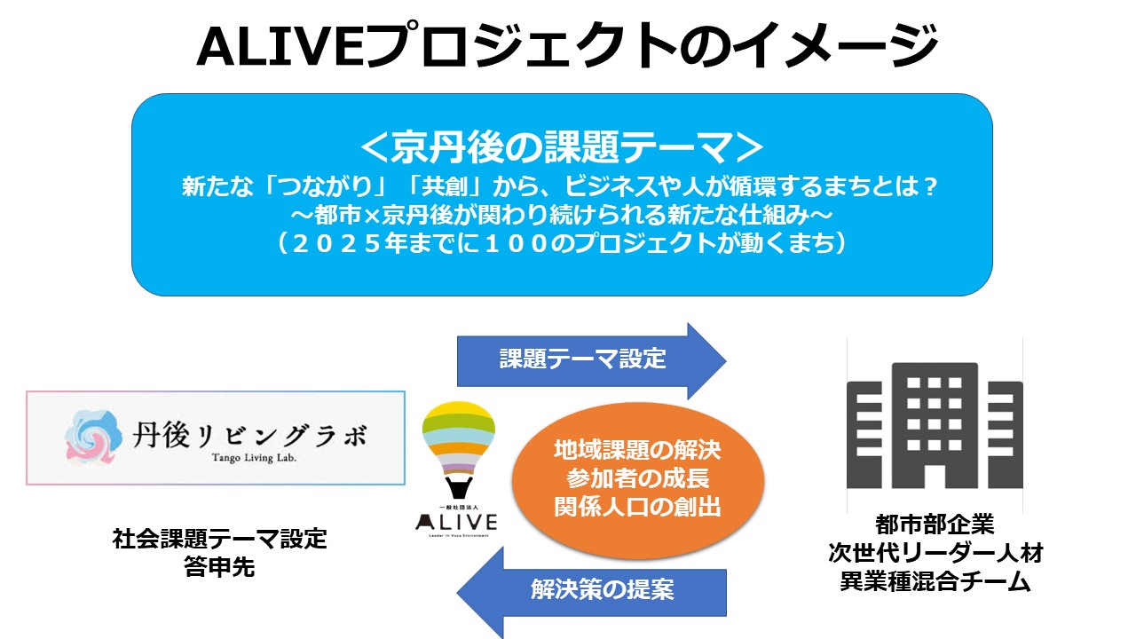 ALIVEイメージ