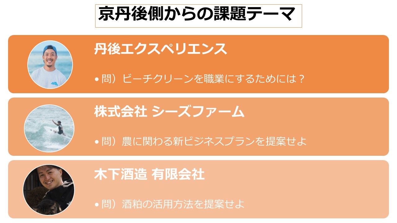 若手ベンチャーへ提示した課題テーマ