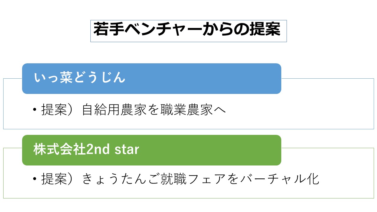 若手ベンチャーの提案1