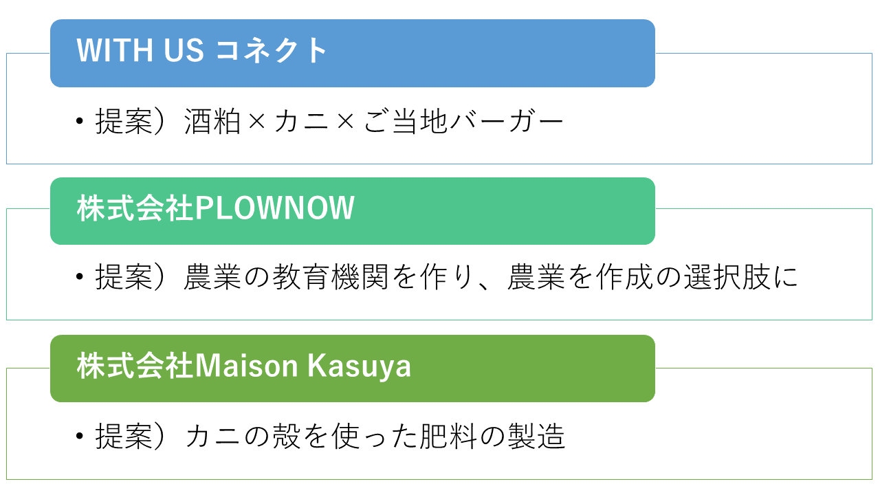 若手ベンチャーの提案2