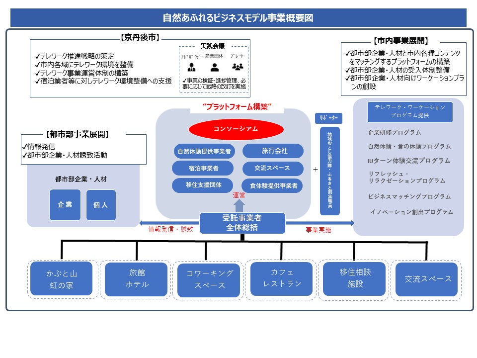 事業概略図