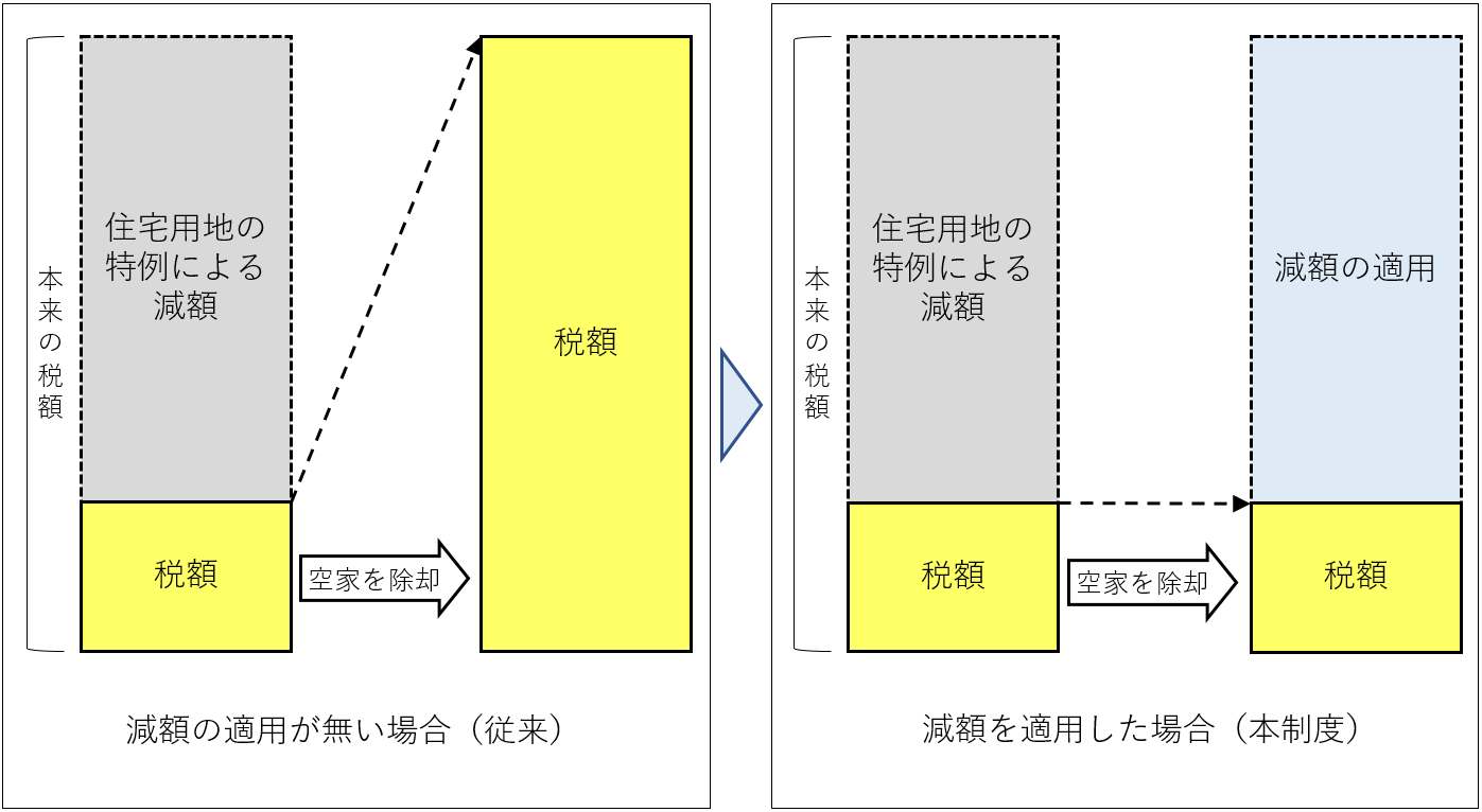 減額イメージ