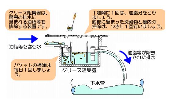 グリース