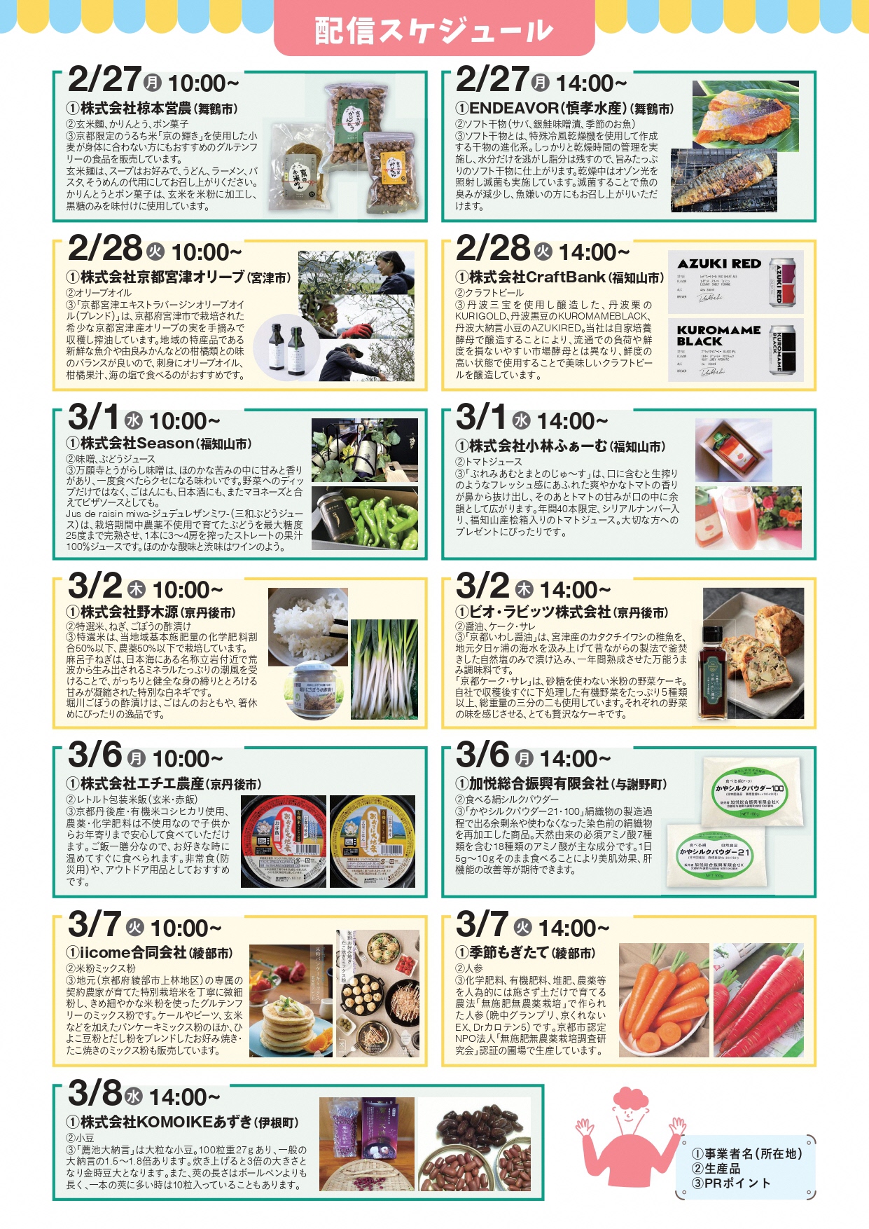 Food collabo labo チラシ裏