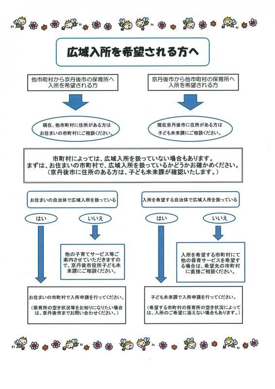 広域入所の受委託の流れの図
