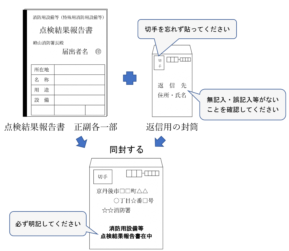 郵送イメージ
