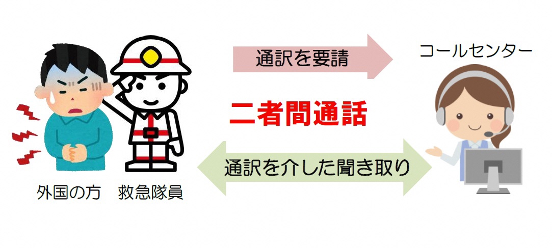 二者間通話イメージ