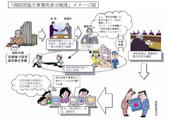 「消防団協力事業所表示制度」イメージ図