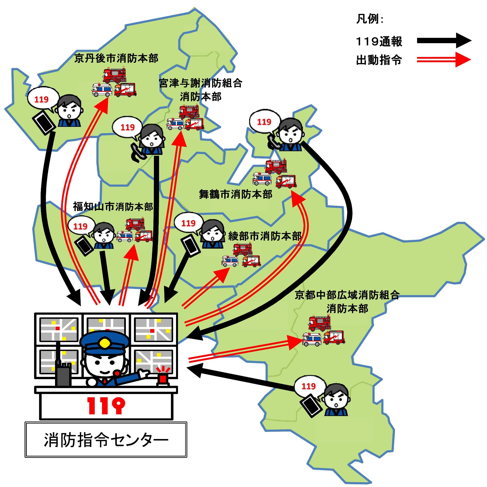 消防指令センターの共同運用イメージ