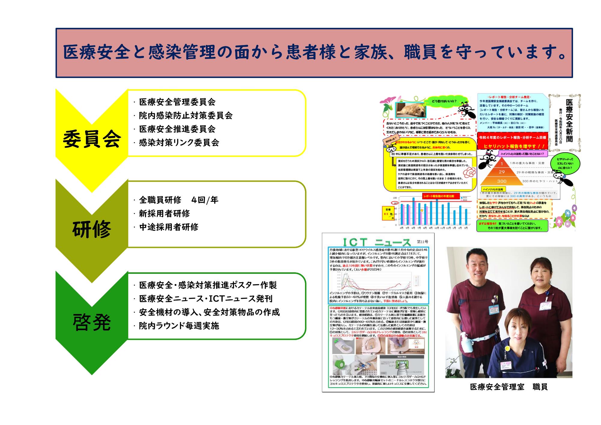 医療安全の役割