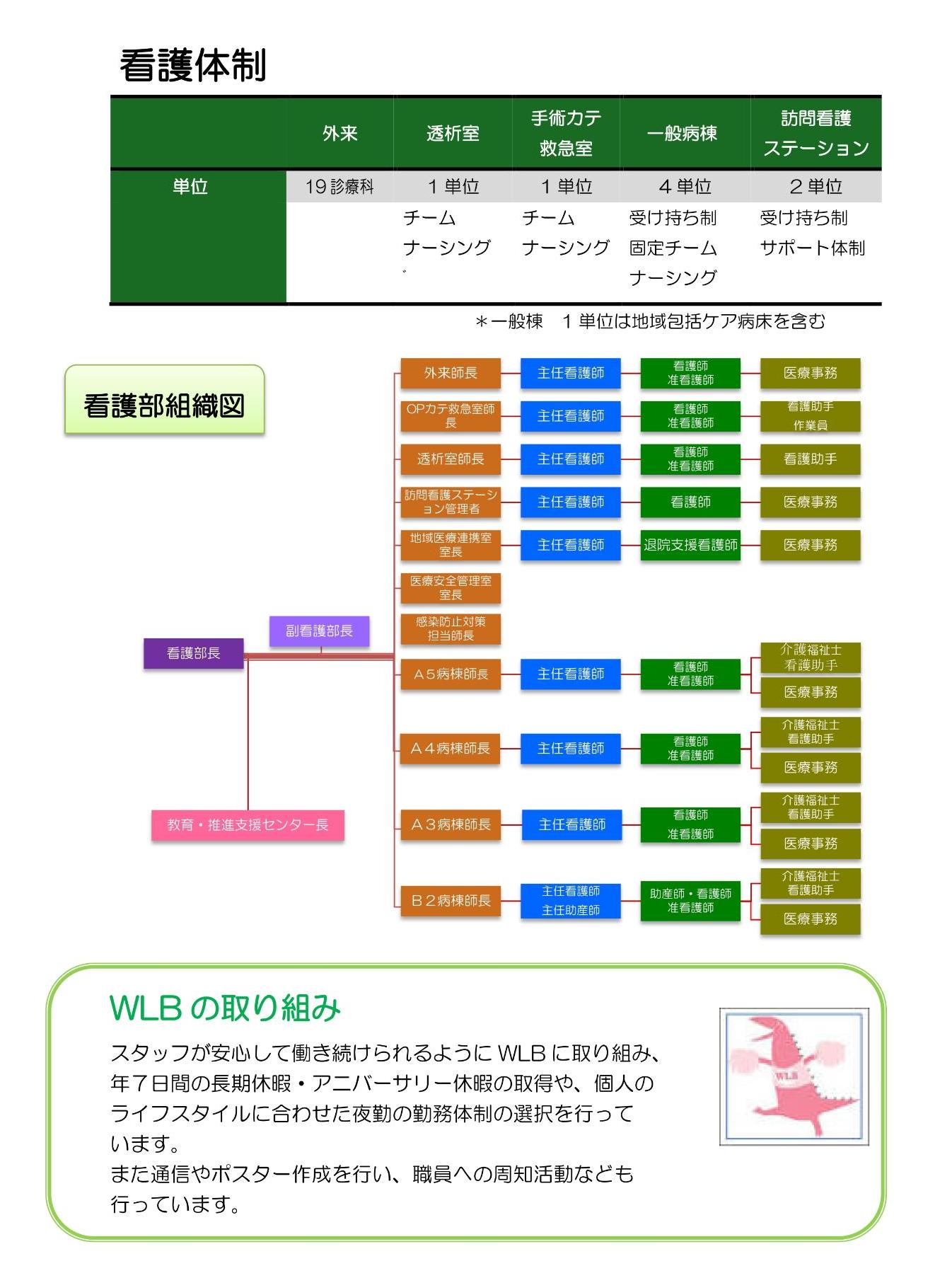 看護体制・看護部組織図(PDF版は下記にあります)の画像