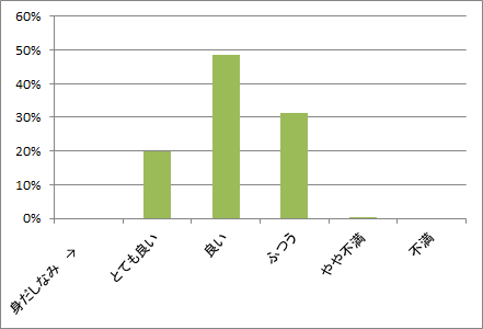 身だしなみ