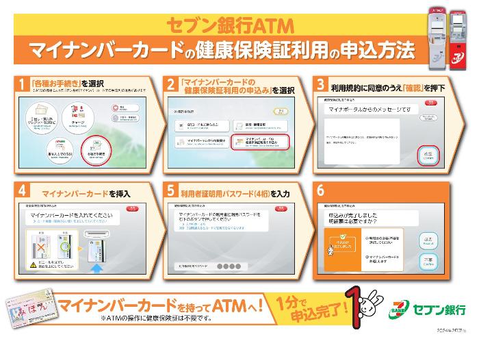 マイナ保険証