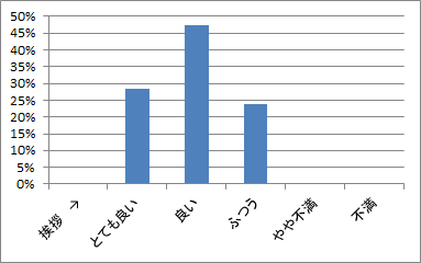 あいさつ