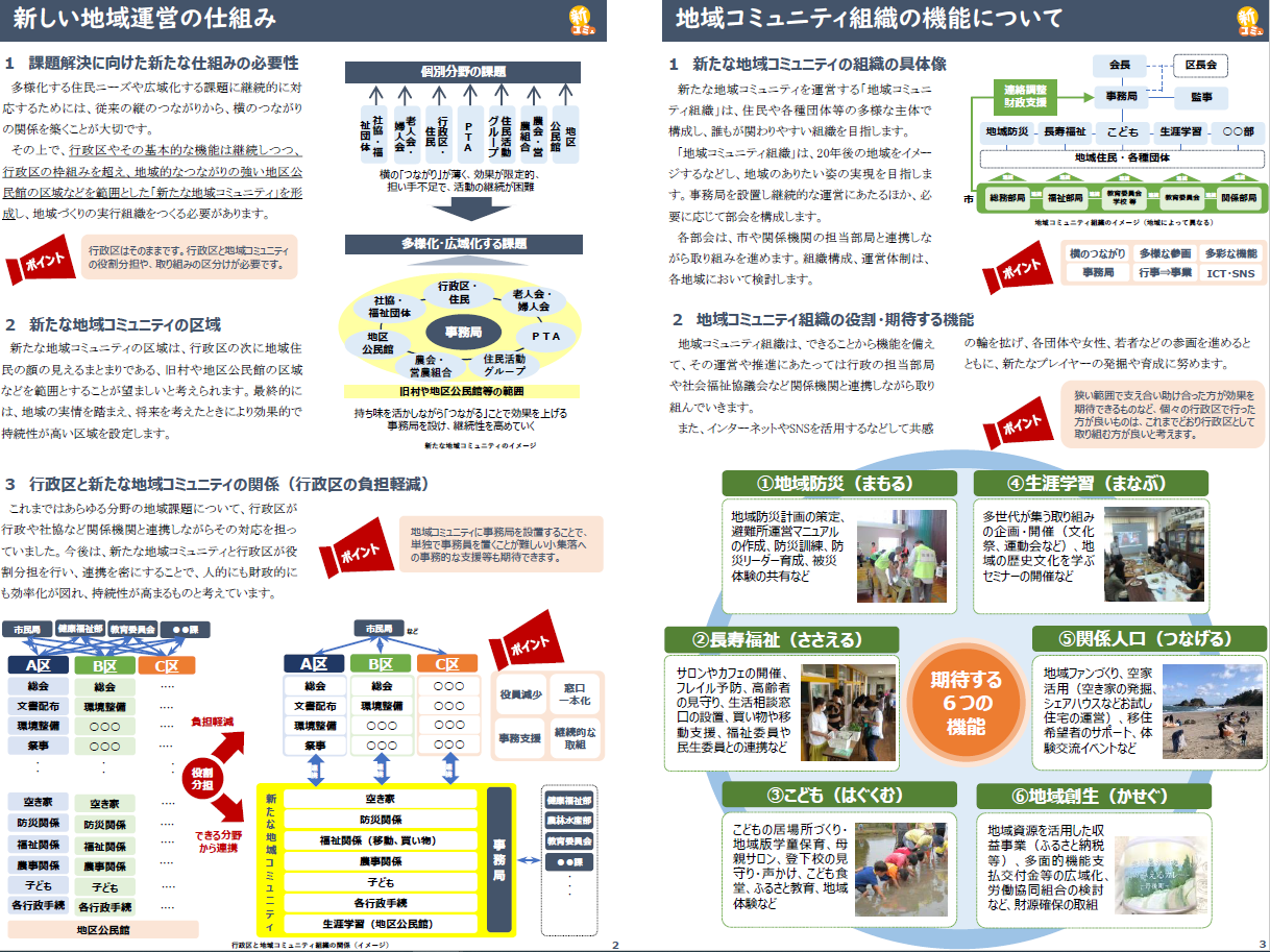 「新たな地域コミュニティ」推進に向けた指針(概要版)