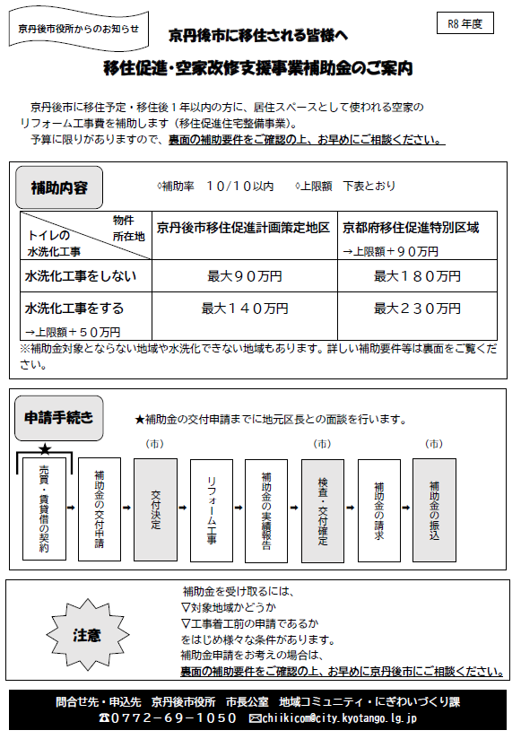 移住促進・空家改修支援事業補助金