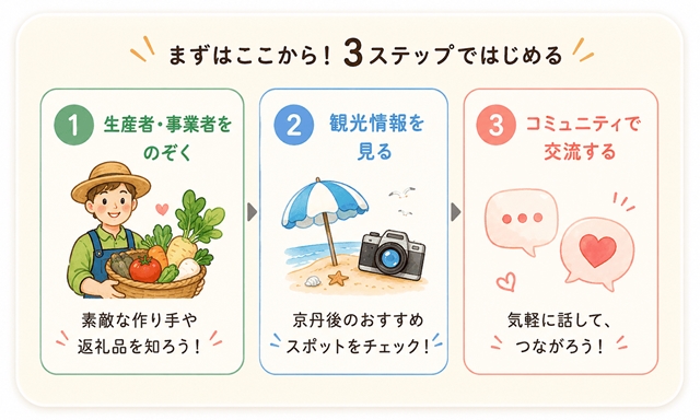 サイトの楽しみ方
