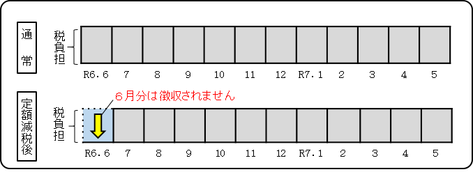 teigakugenzei1