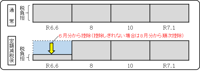 teigakugenzei2