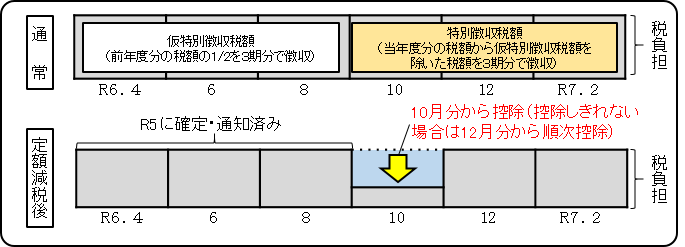teigakugenzei3