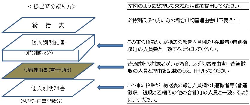 綴り方