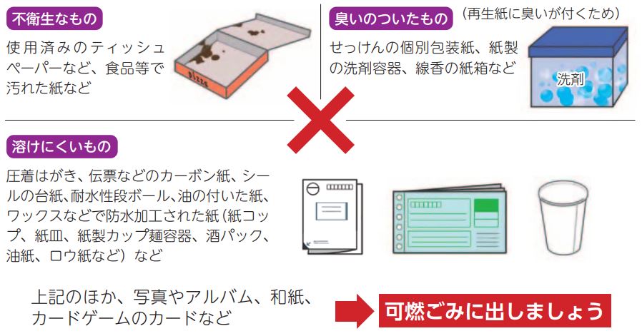 雑がみ_不可な物