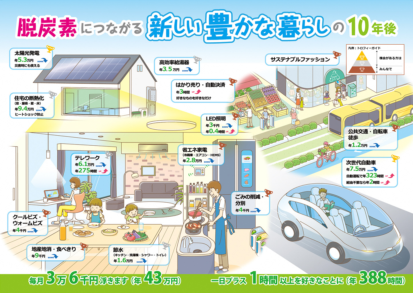 脱炭素につながる新しい豊かな暮らしの画像