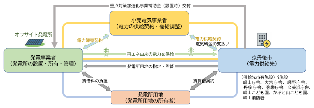 事業スキームのイメージ