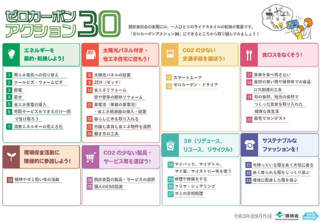 ゼロカーボンアクション30一覧（環境省）