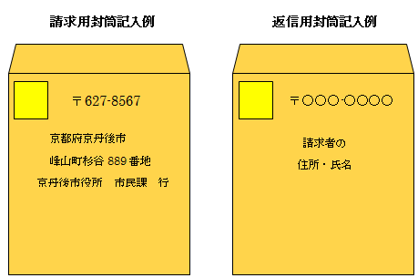 請求用封筒と返信用封筒の記入例