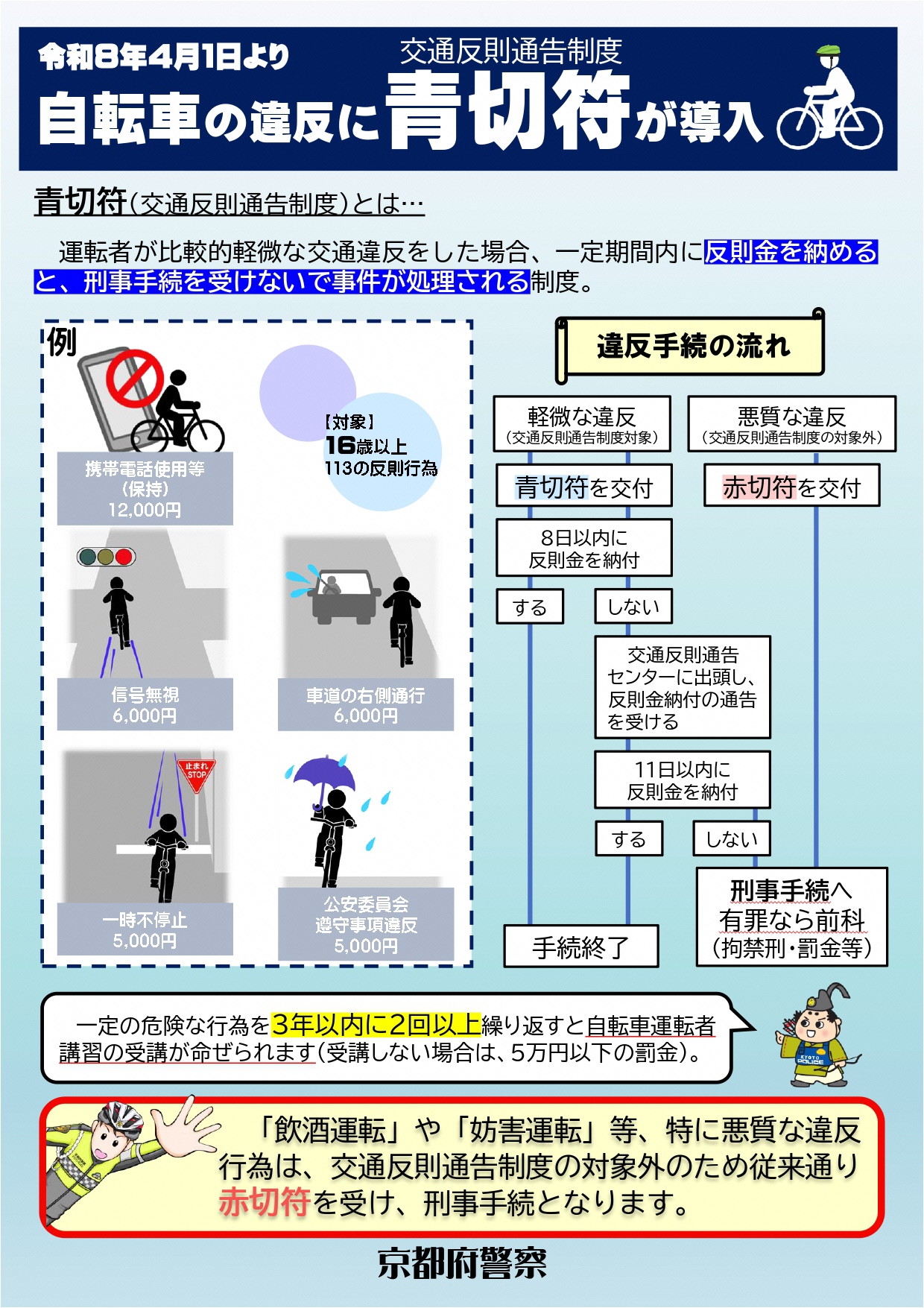 自転車青切符チラシ表