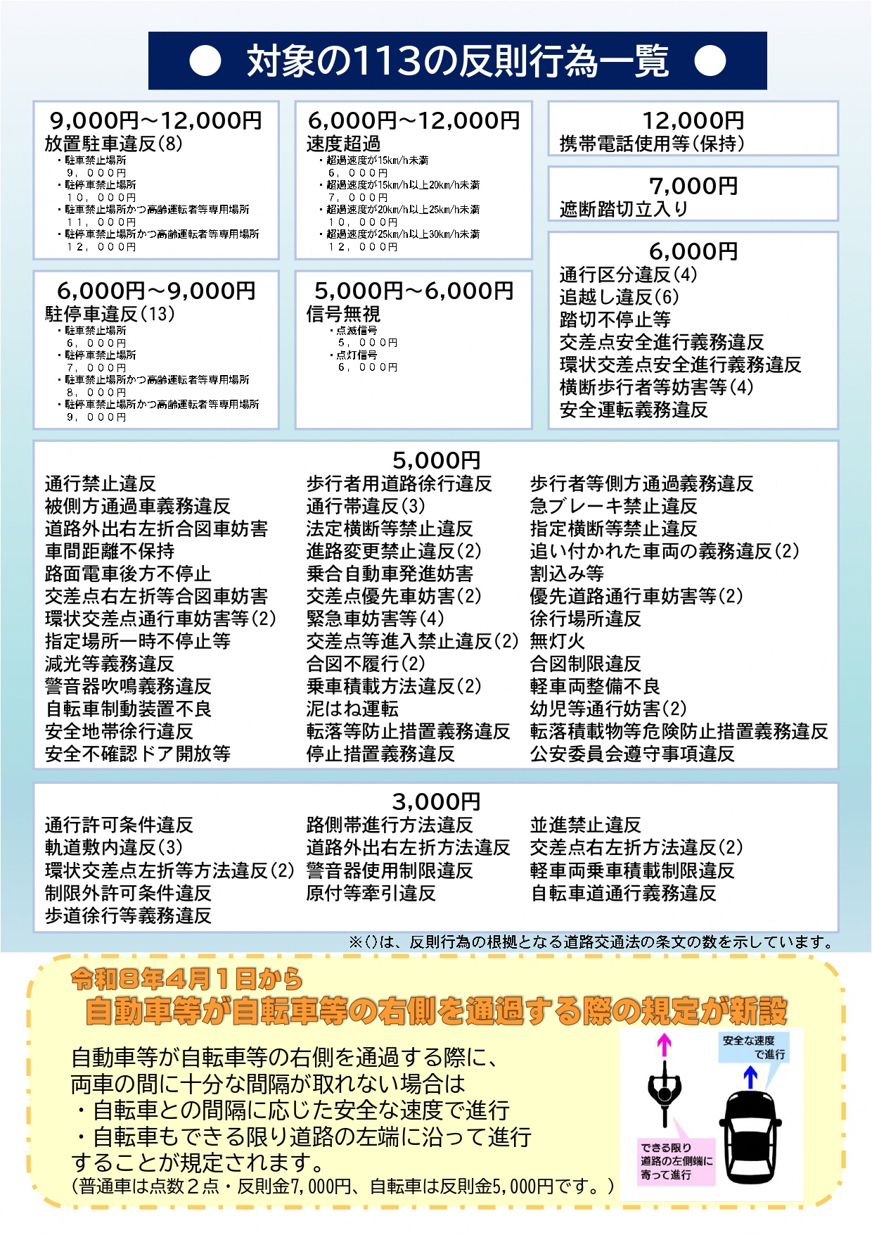 自転車青切符チラシ裏