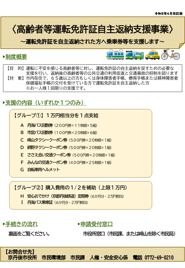 高齢者等運転免許証自主返納支援事業チラシ表