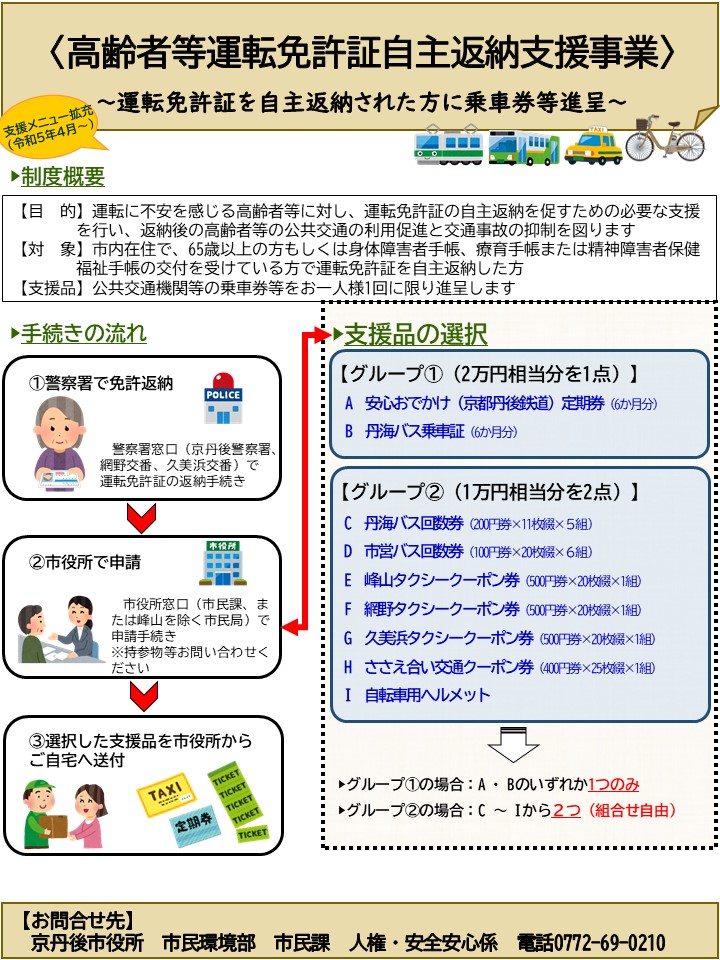 高齢者等運営免許証自主返納支援事業